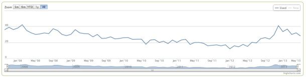 Fatal Frame II - Pricecharting.com