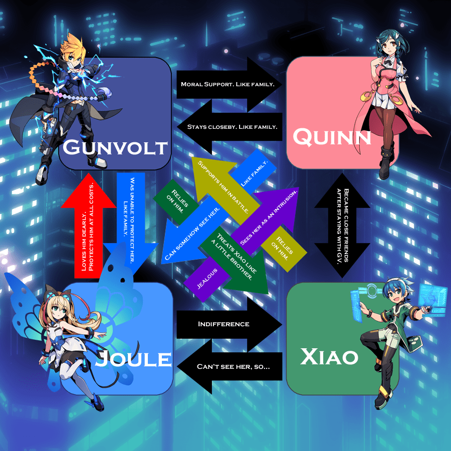 GV2-Character-Relationships-GV-side