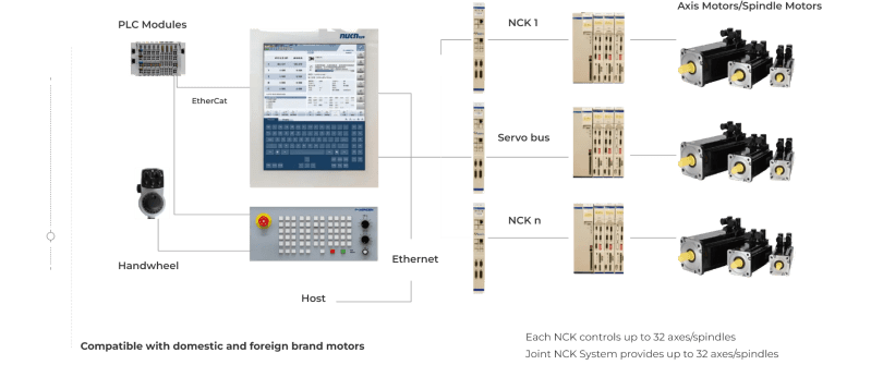 Multi Axis Linkage Opmt Laser - Landscape Picture Collection - 8K Quality