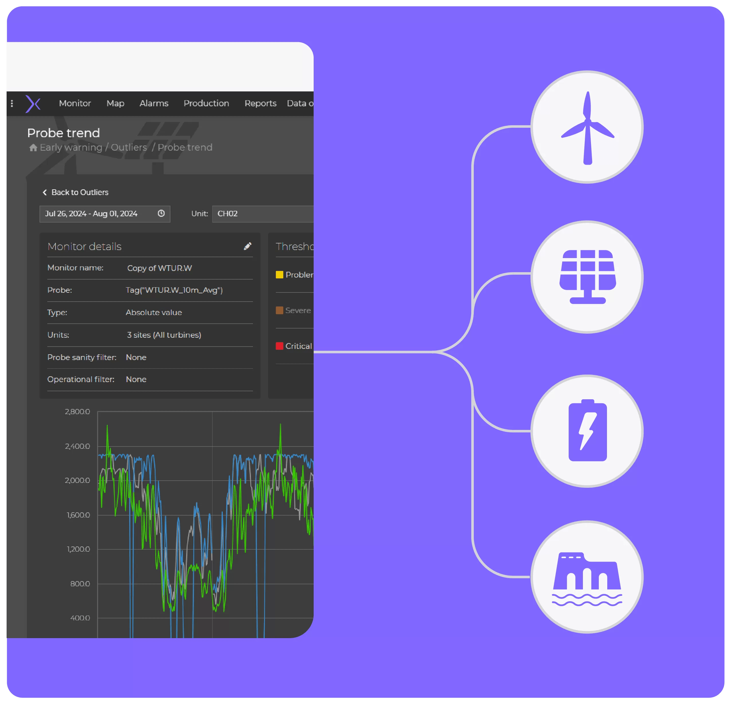 Website graphic for the software page, featuring a probe trend analysis tool or dashboard including wind, solar,bess, hydro.