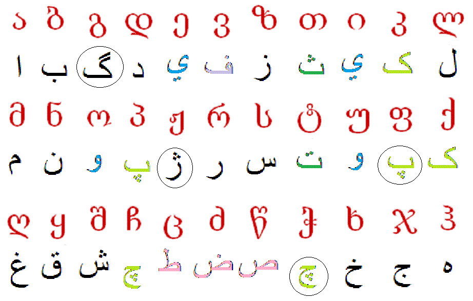 Printable arabic alphabet chart