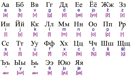 ukrainian alphabet download oppidan library