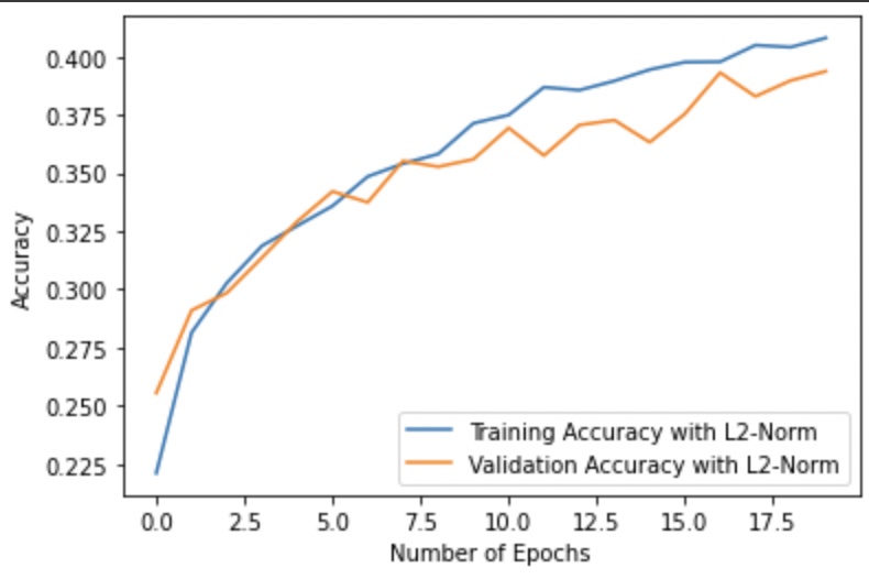 Image Classification Ann Image Classification Using A Simple Ann - Download Beautiful Vintage Design | Full HD
