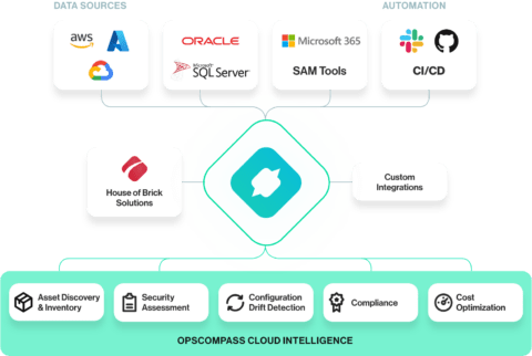 About Opscompass Opscompass - Landscape Picture Collection - HD Quality