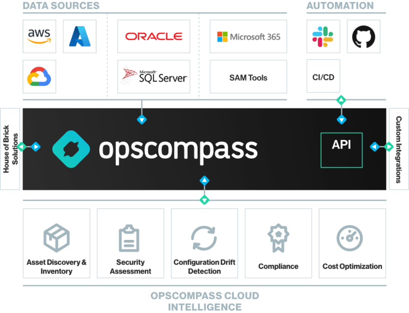 Home 2023 Test Opscompass - Dark Wallpaper Collection - 8K Quality