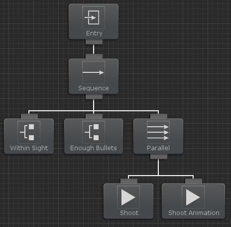 The Behavior Tree Behavior Tree Experiments - Best Gradient Photos in 8K