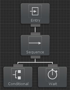 Conditional Aborts Opsive - Premium Vintage Texture - 8K