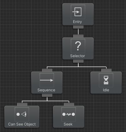 What Is A Behavior Tree Opsive - Abstract Wallpaper Collection - 8K Quality