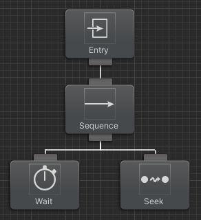 Behavior Tree Flow Opsive - Best Dark Pictures in 8K