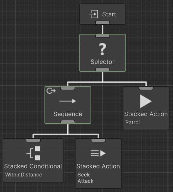 The Behavior Tree Behavior Tree Experiments - 8K Geometric Patterns for Desktop