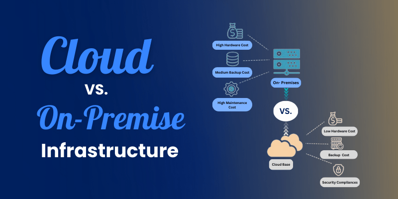 Cloud or On-Premise IT Infrastructure: What’s Right for You?