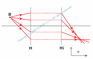 Optical Aberrations Download Table - Download Stunning Colorful Pattern | Full HD