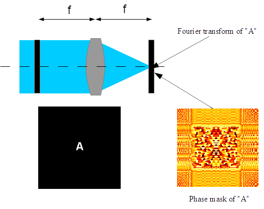 7 9 1 Pattern Recognition Lightpipes For Python 2 1 5 Documentation - Mountain Art Collection - High Resolution Quality