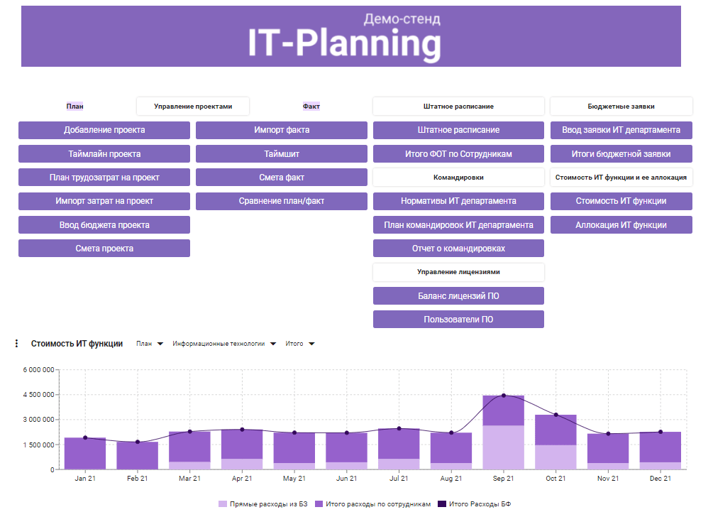 IT-Planning