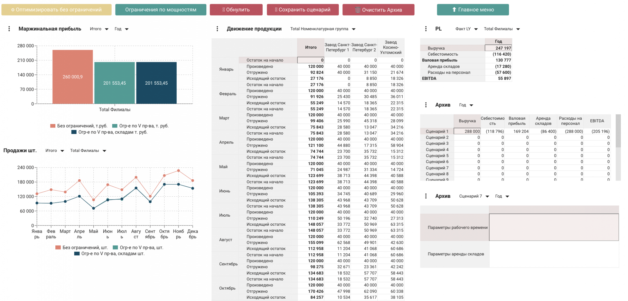 Sale-активность