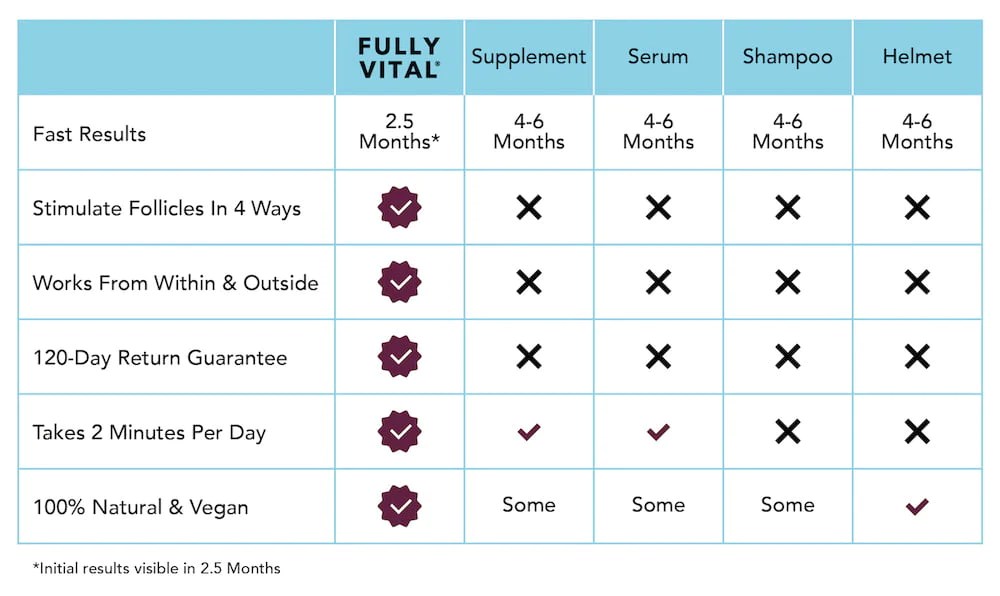 fully vital system comparison