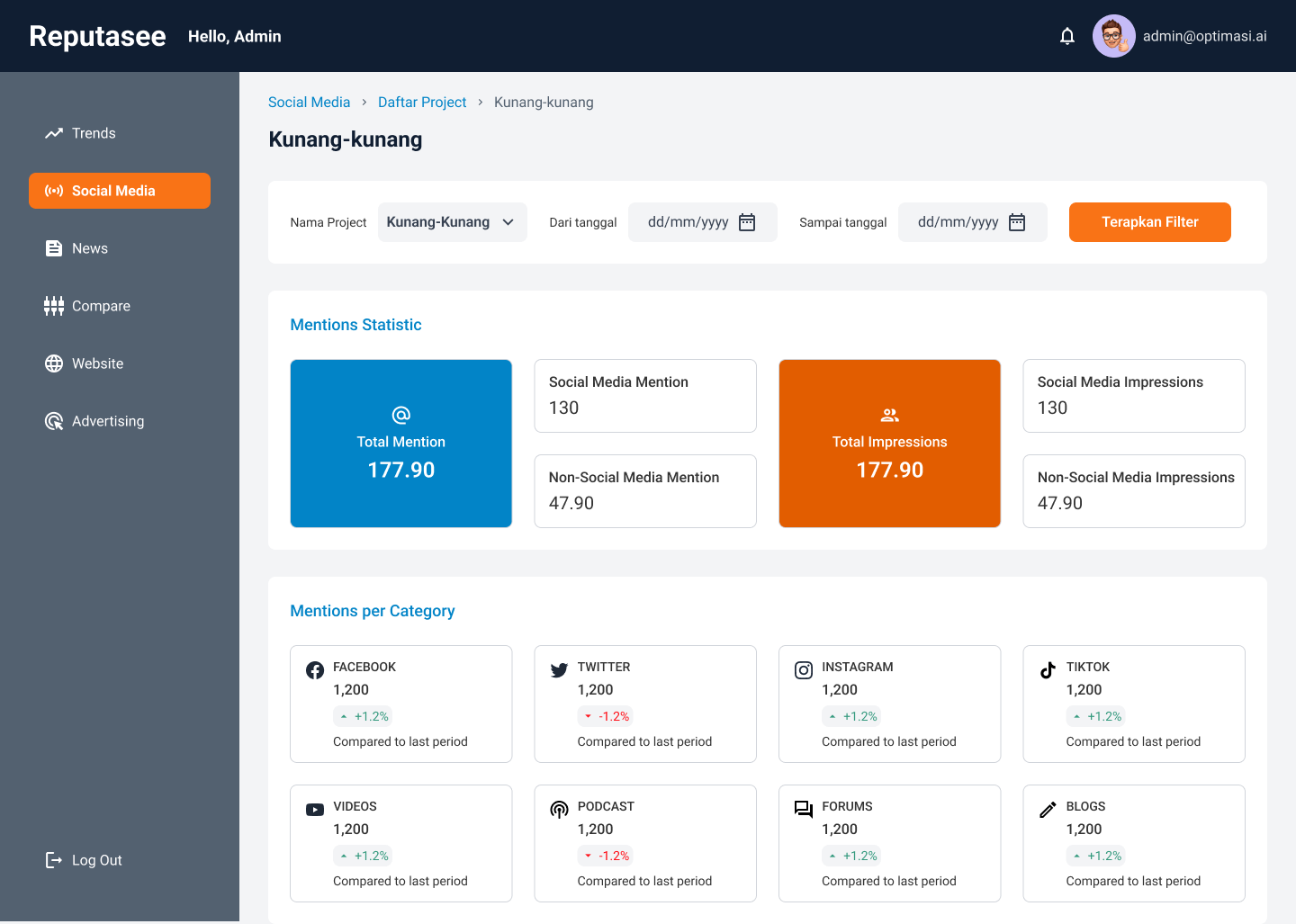 Firefly Monitoring Dashboard