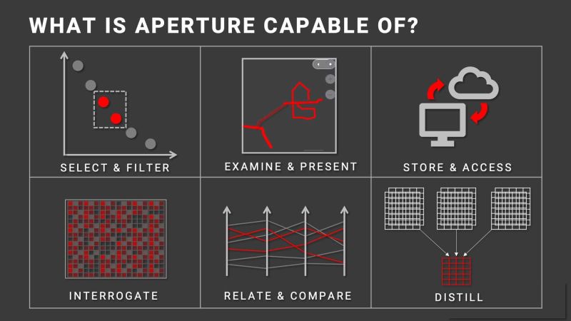 Aperture Optimatics - Beautiful City Picture - Mobile