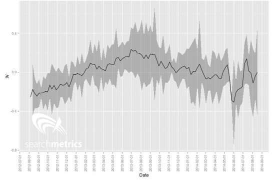 Https And Seo A Ranking Signal You Shouldn T Forget Optiminder Com - Gradient Backgrounds - Gorgeous 8K Collection