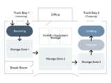 Warehouse Layout Plan Design