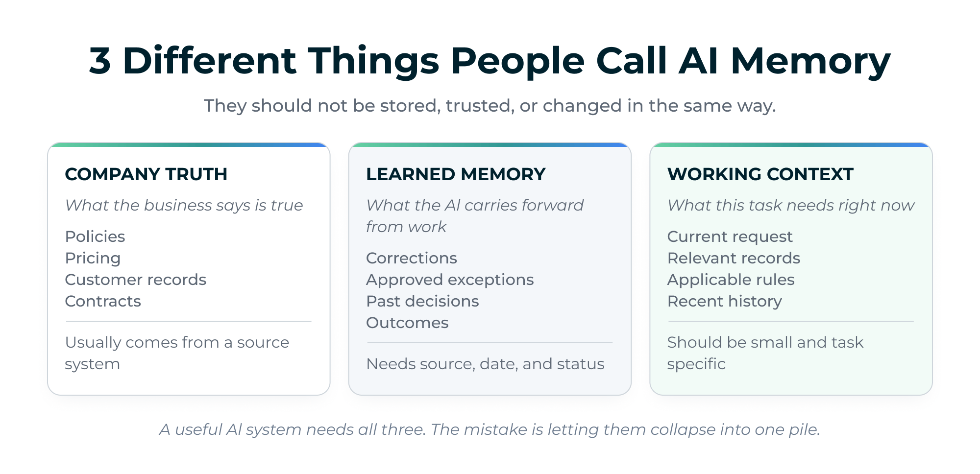 3 different things people call AI memory: company truth, learned memory and working context