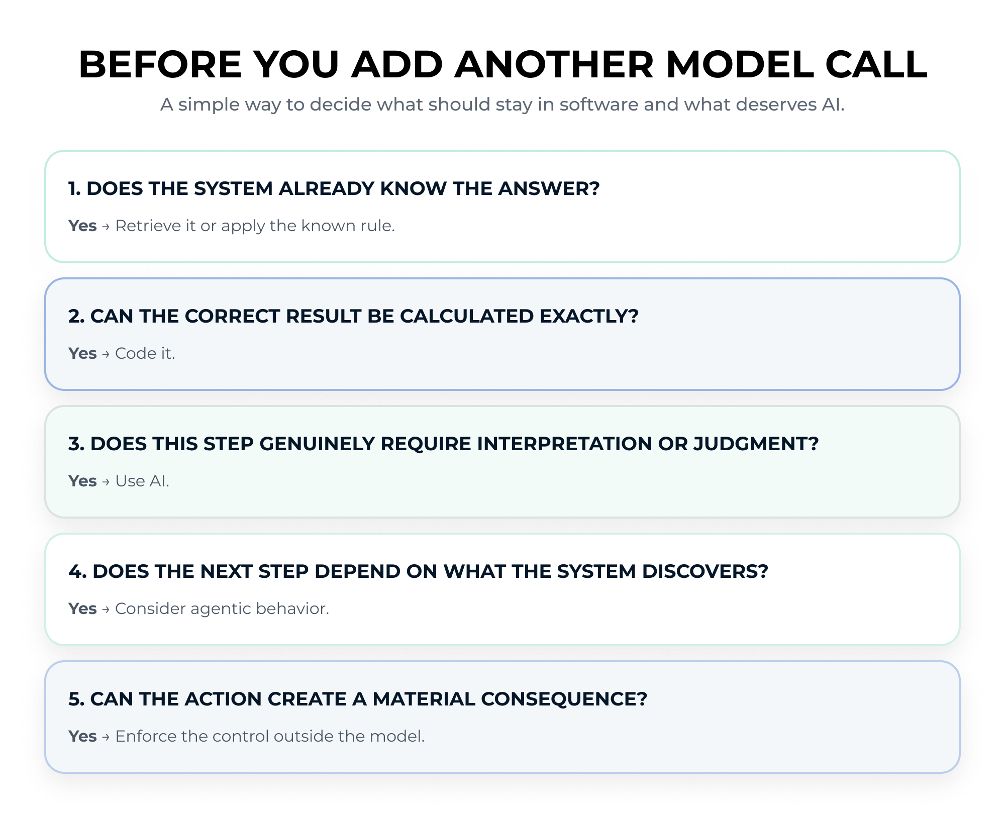 Before you add another model call: five questions to decide what stays in software and what deserves AI