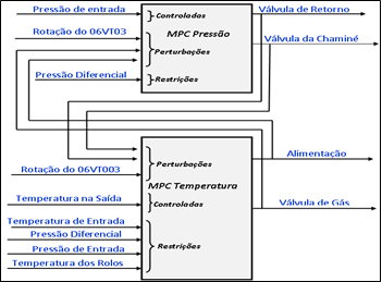 esquema do mpc