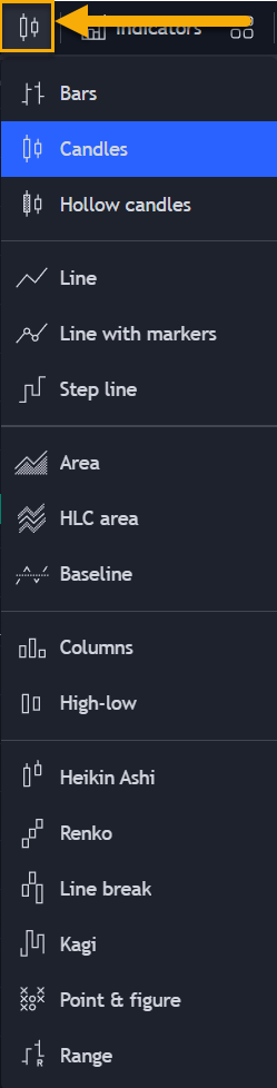 How to Use Tradingview | A Beginner's Guide (9) How to Use Tradingview | A Beginner's Guide (9)