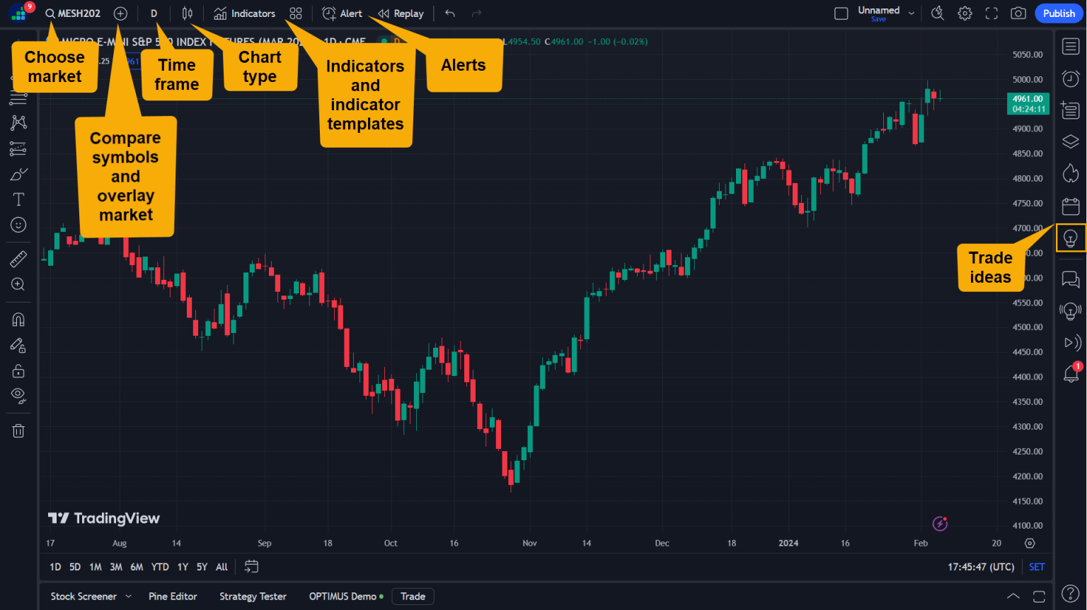 How to Use Tradingview | A Beginner's Guide (5) How to Use Tradingview | A Beginner's Guide (5)