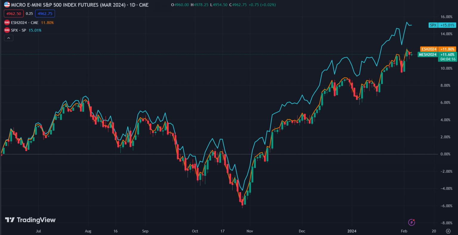 How to Use Tradingview | A Beginner's Guide (11) How to Use Tradingview | A Beginner's Guide (11)