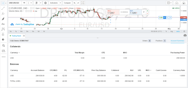 How to Place Trades on TradingView | Order Execution Guide (12) How to Place Trades on TradingView | Order Execution Guide (12)