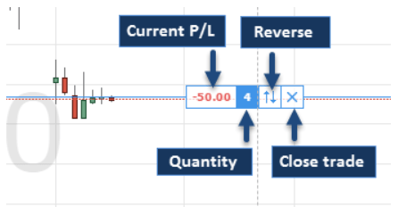 How to Place Trades on TradingView | Order Execution Guide (8) How to Place Trades on TradingView | Order Execution Guide (8)