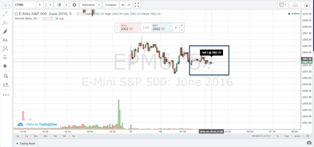 How to Place Trades on TradingView | Order Execution Guide (10) How to Place Trades on TradingView | Order Execution Guide (10)