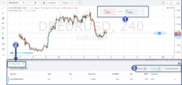 How to Place Trades on TradingView | Order Execution Guide (2) How to Place Trades on TradingView | Order Execution Guide (2)