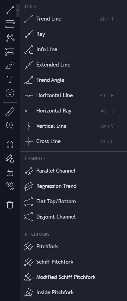 How to Use Tradingview | A Beginner's Guide (13) How to Use Tradingview | A Beginner's Guide (13)