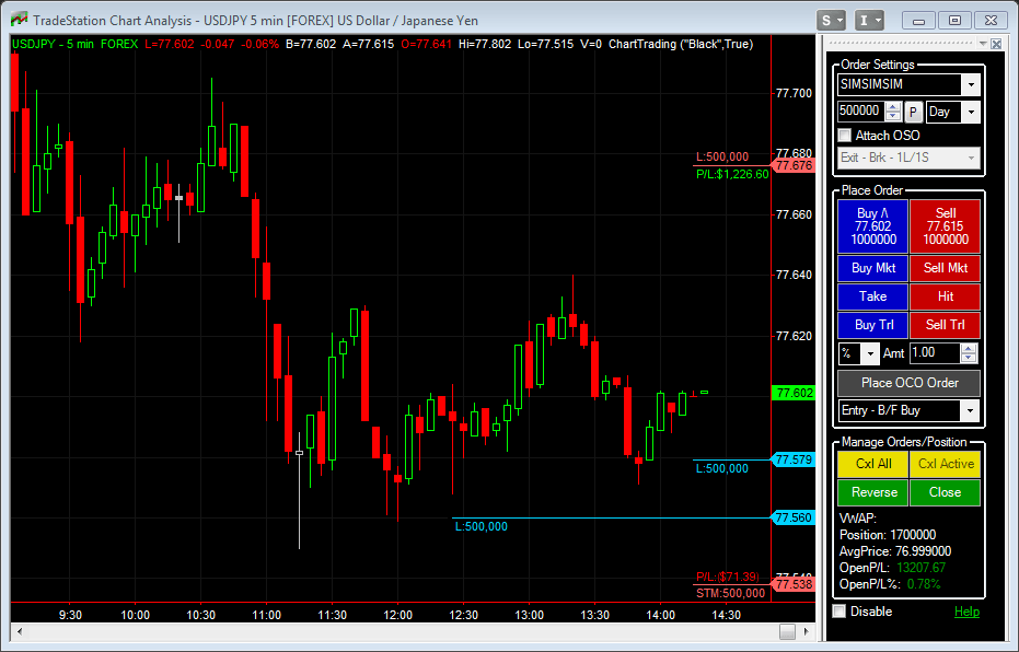 The terminology in the business world can be quite perplexing, particularly when it comes to money matters, but understanding the many stringent rules associated with finances is critical to a company's survival and success. TradeStation Trading Software and Platform |Optimus Futures