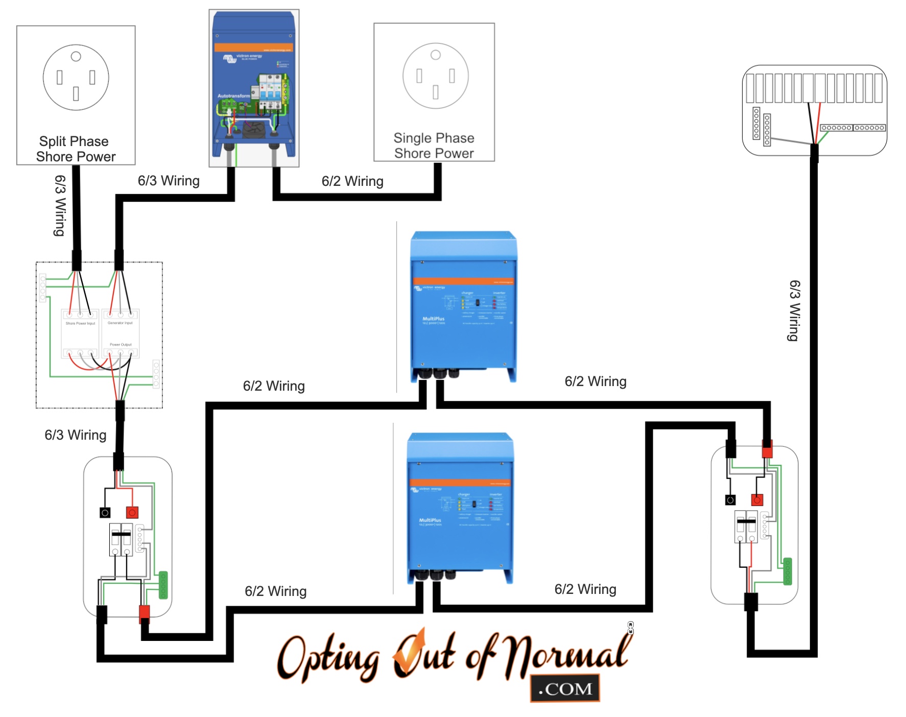 How to size an inverter to fit your needs Opting Out of Normal