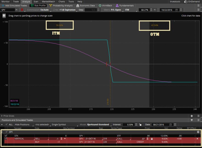 Bear Call Spread Option Strategy Bearish Strategy - Premium Dark Photo Gallery - 8K