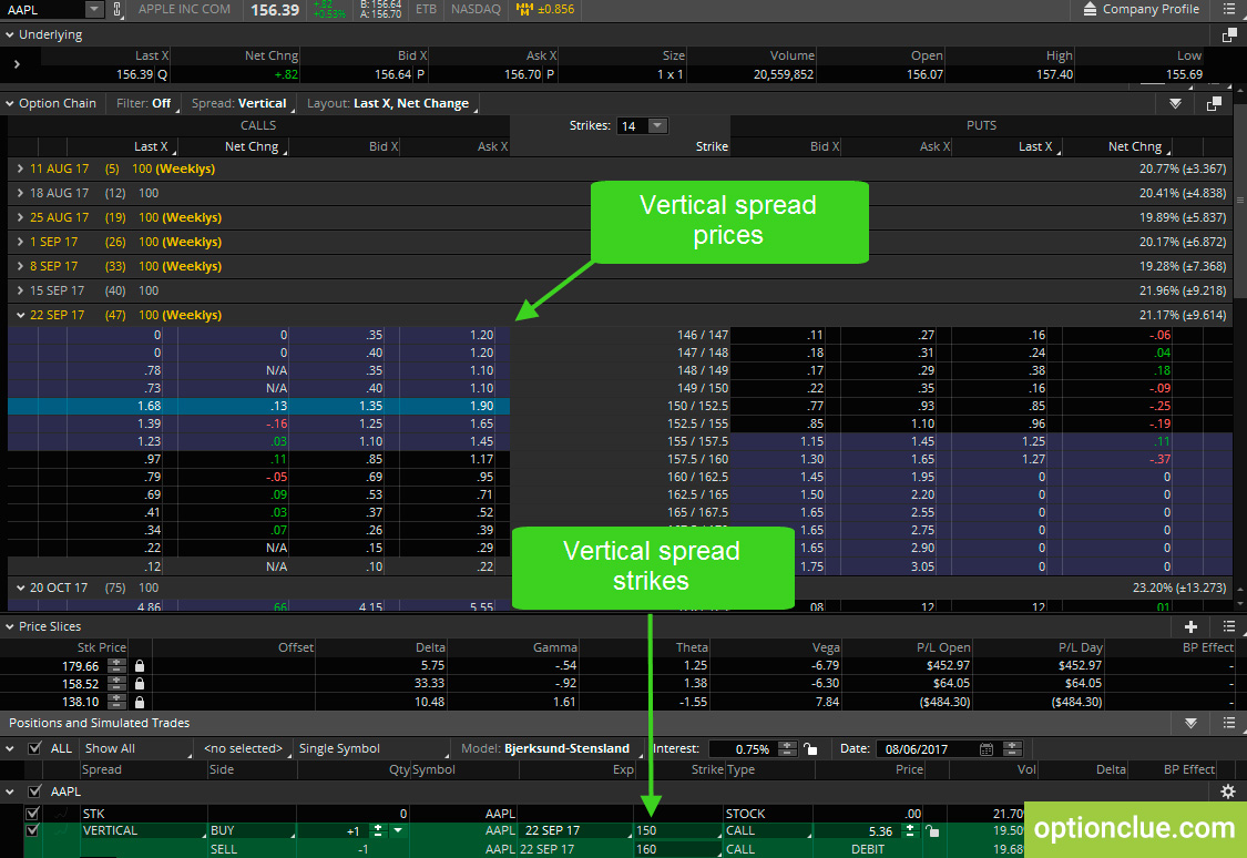 If you’re new to the practice, there are a few tips that can h. Option strategies. Long vertical spread. Call option