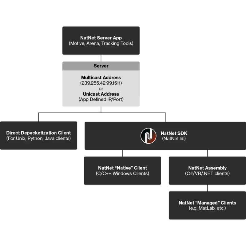 Natnet Sdk Optitrack Com - Geometric Image Collection - HD Quality