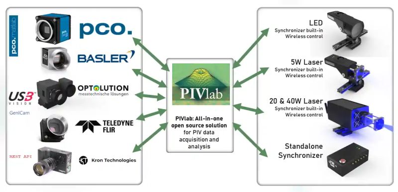 New Low Cost Piv Systems Optolution - Incredible Full HD Sunset Pictures | Free Download