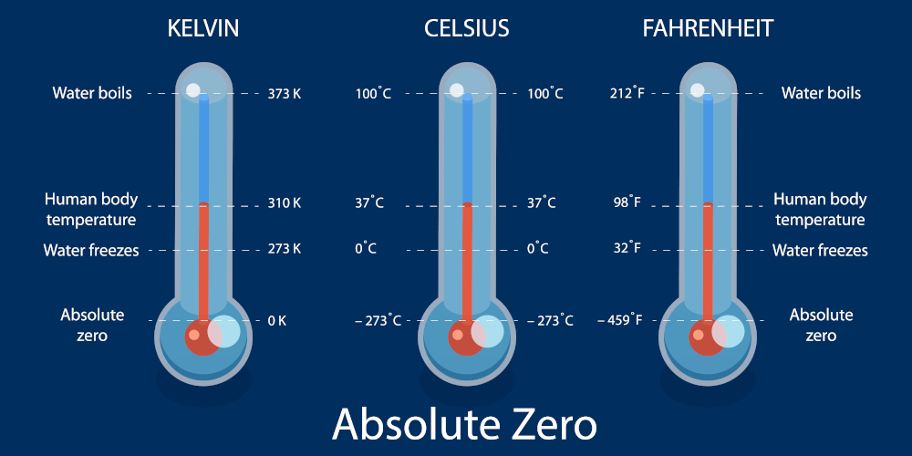 Absolute Zero Temperature Optris Absolute Zero 