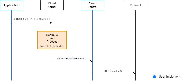 Cloud Quick Dev Programming Guide - Modern 4K Landscape Wallpapers | Free Download