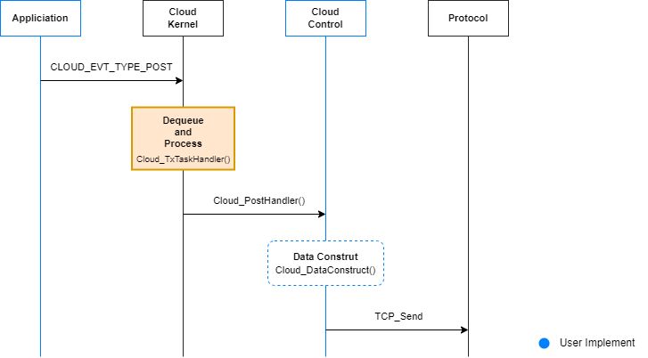 Cloud Quick Dev Programming Guide - Geometric Illustration Collection - Desktop Quality