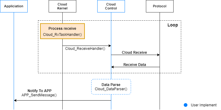 Cloud Quick Dev Programming Guide - Premium City Picture Gallery - 4K