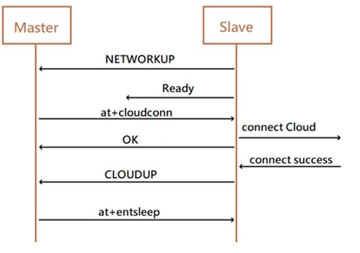 Host Mode Quick Dev Programming Guide - Mountain Images - Premium Full HD Collection
