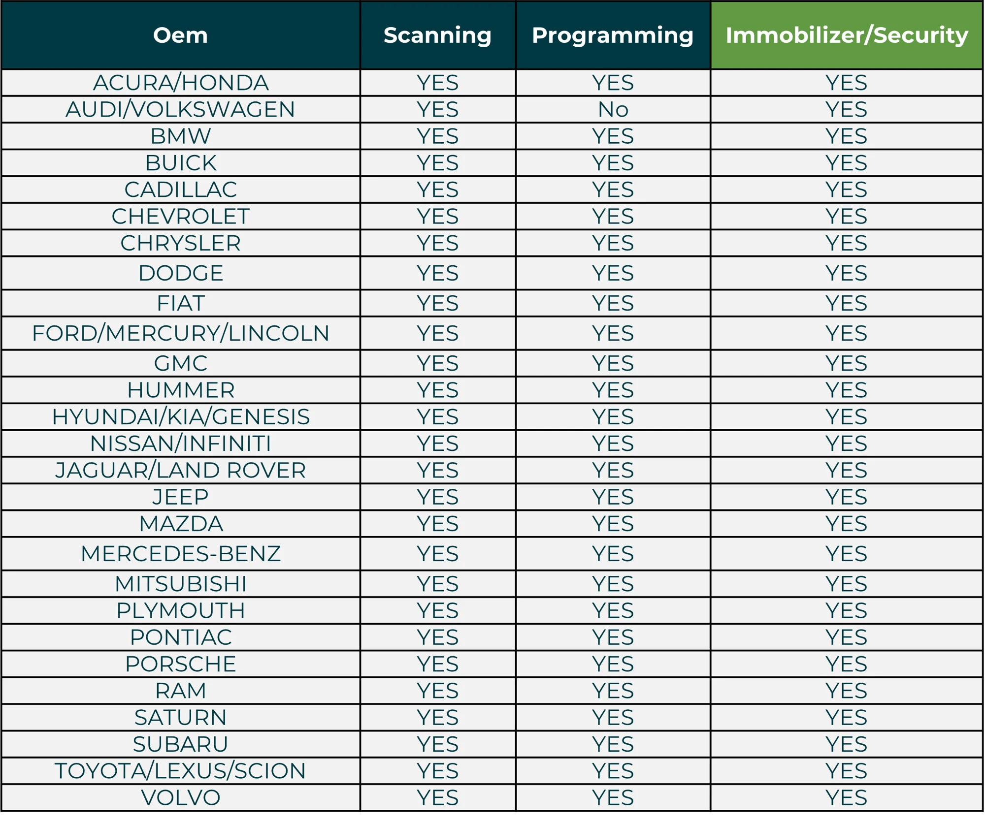 Vehicle Flash Brands Grid