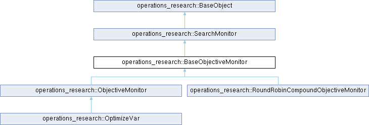 Google Or Tools Operations Research Searchmonitor Class Reference - Download Gorgeous Light Picture | Retina