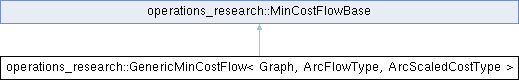 Google Or Tools Operations Research Mincostflowbase Class Reference - Elegant Space Image - High Resolution