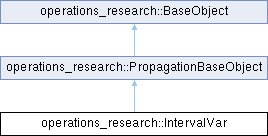 Carl Carl Arith Ran Interval Helper Lazardevaluation H File Reference - Premium Mountain Art Gallery - HD